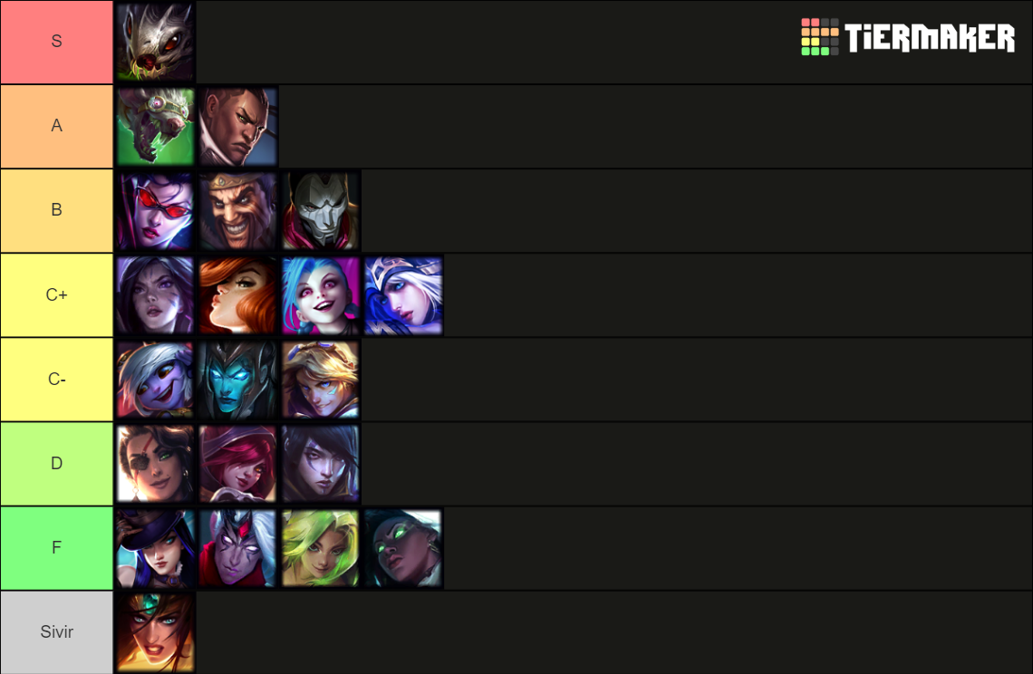 ADC Tier List Rankings) TierMaker