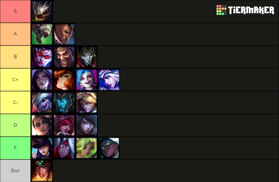 ADC Tier List Community Rankings TierMaker