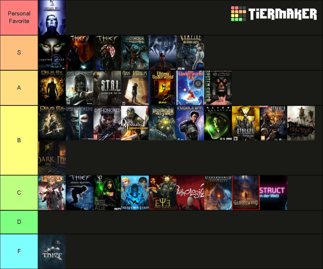 Immersive Sim Tier List Community Rankings Tiermaker