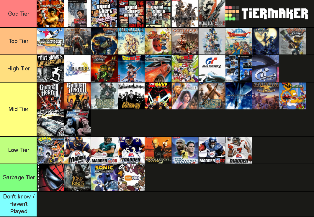 Top 50 Best Selling Ps2 Games wikipedia Tier List Community Rankings 