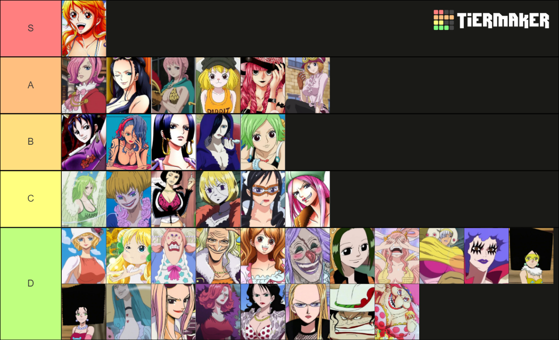 All Waifu One Piece Tier List Community Rankings TierMaker