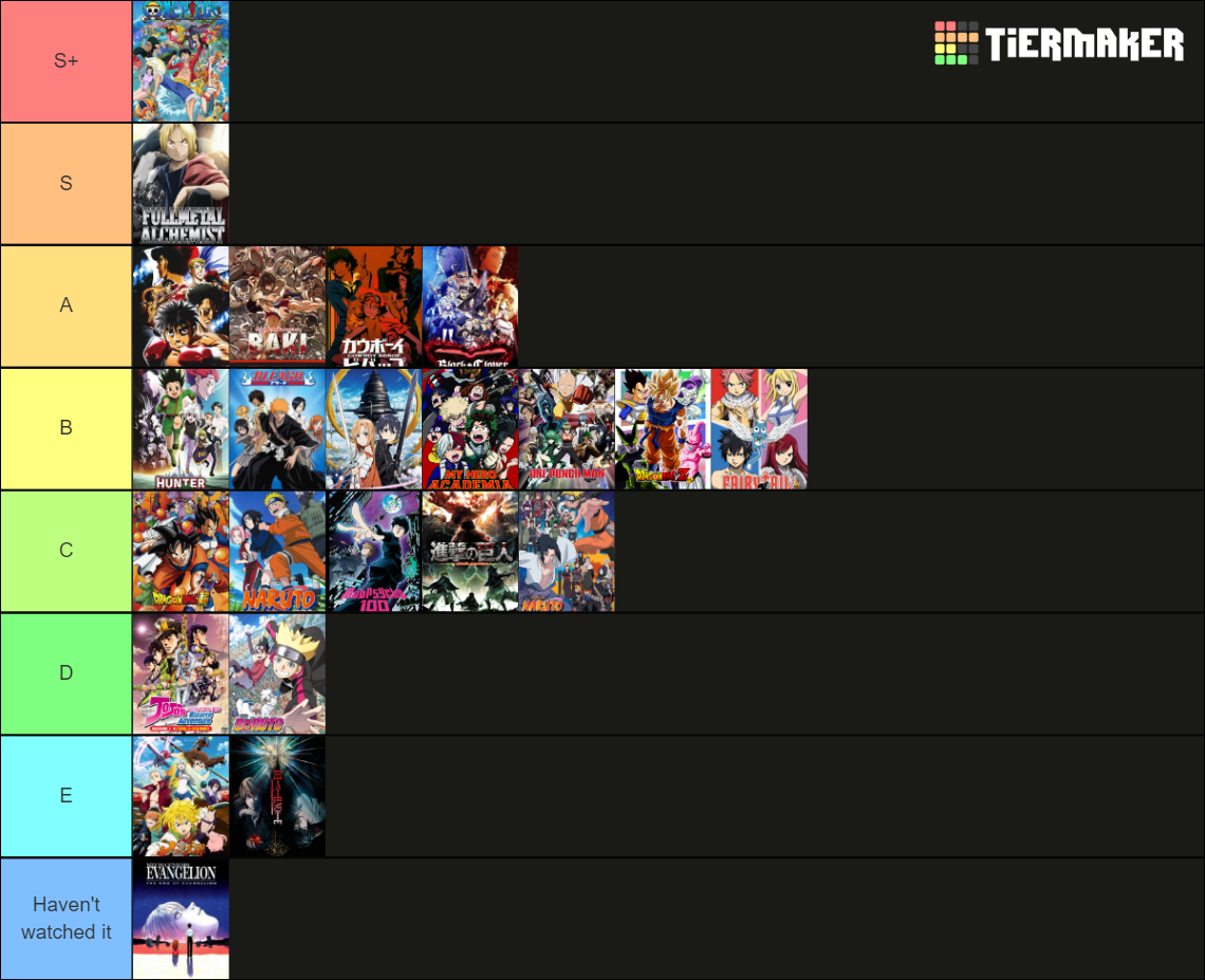 Best Animes of All Time Tier List Rankings) TierMaker