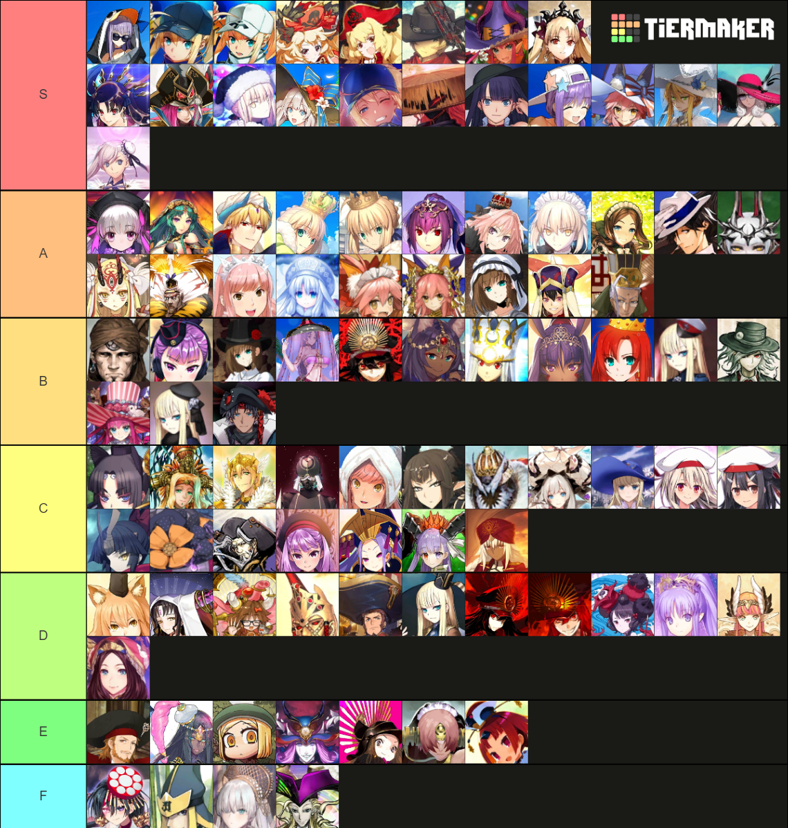 FGO Servant Hats Tier List (Community Rankings) - TierMaker