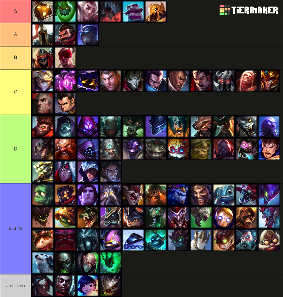 Recent League Of Legends Tier Lists TierMaker Recent League Of Legends Tier Lists TierMaker