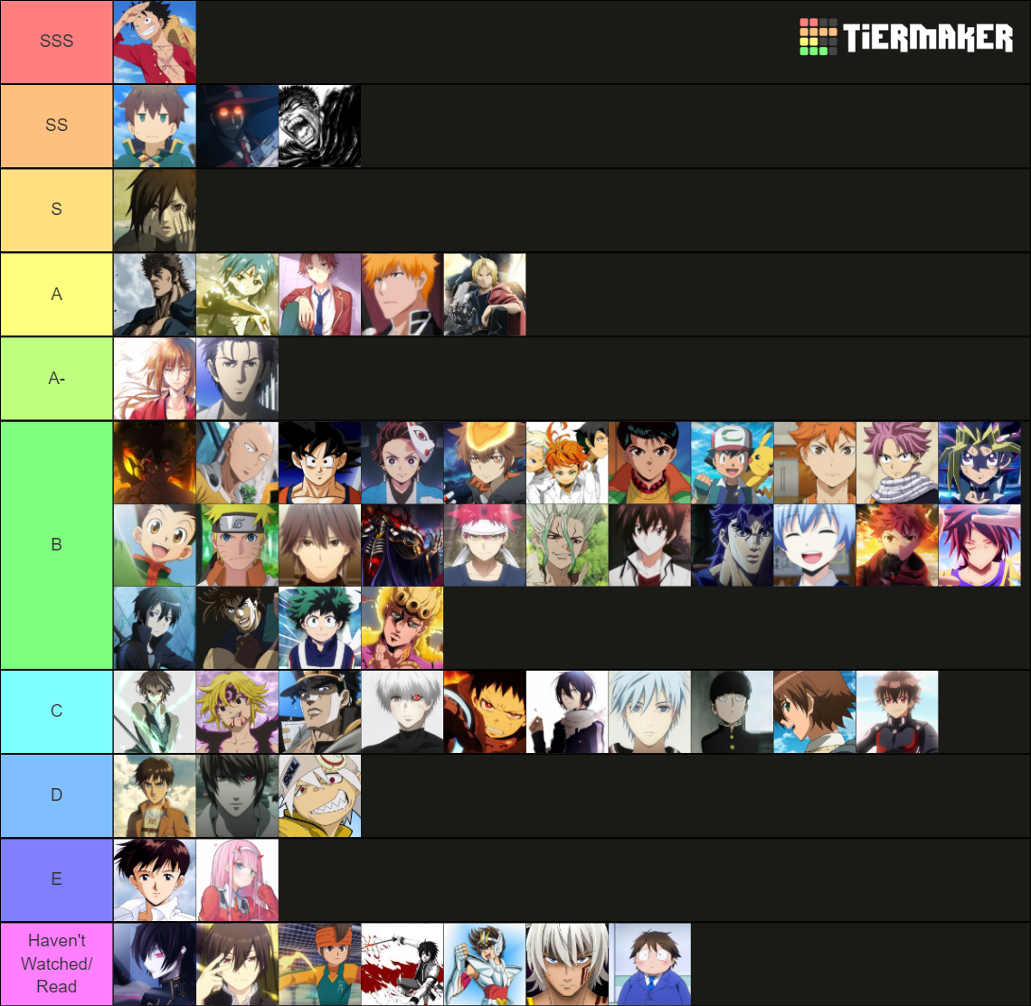 Top anime main characters Tier List (Community Rankings) - TierMaker