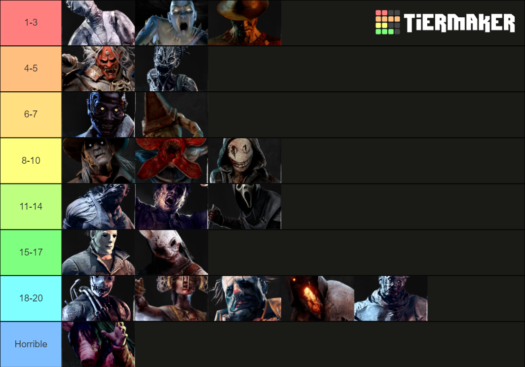 Dead By Daylight Killer Tier List 2022 Dead By Daylight Killer Tier List Updated Nerd Lodge - vrogue.co