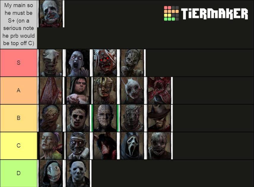 Dead by daylight Mobile (5.2.0) Tier List Rankings) TierMaker