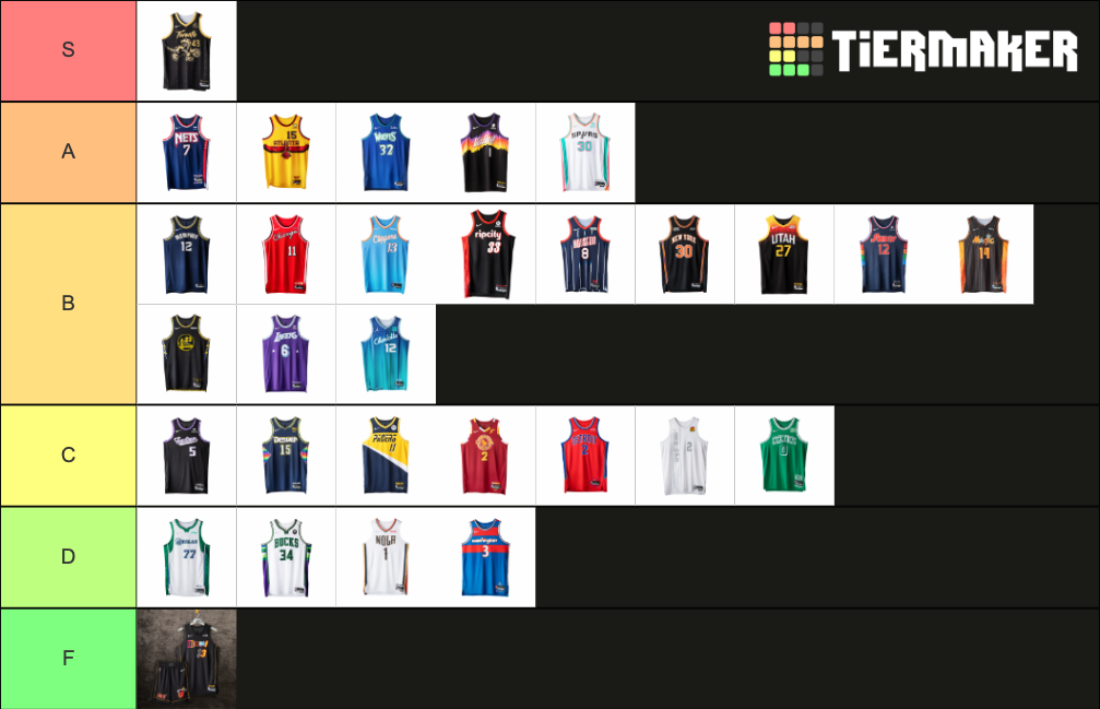 202122 NBA City Edition Jerseys Tier List Rankings) TierMaker