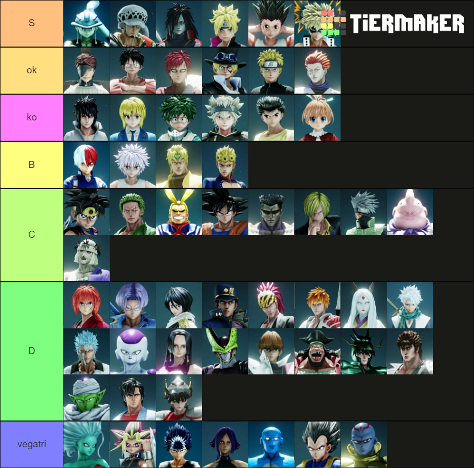 Recent Jump Force Tier Lists TierMaker