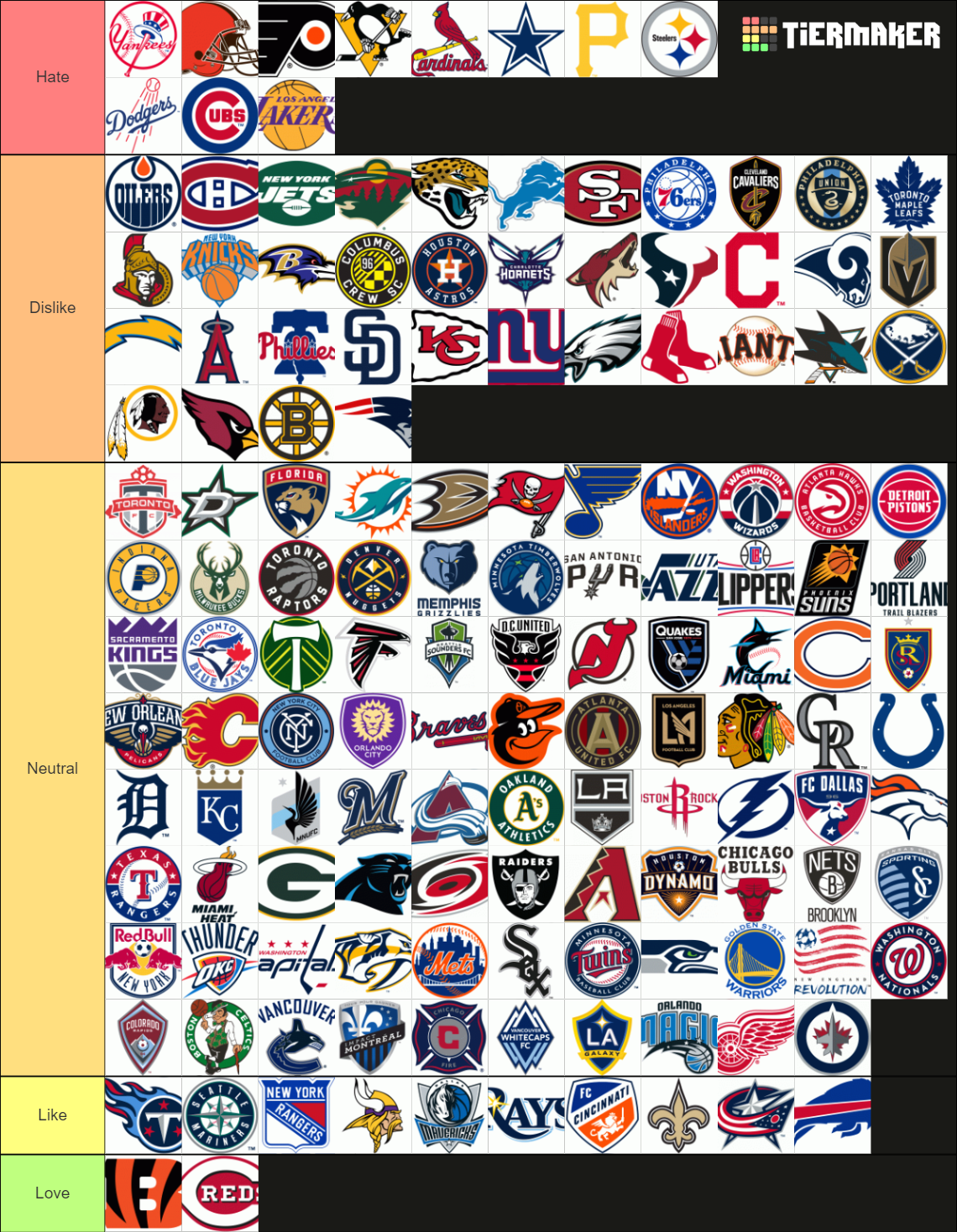 American Pro Sports Teams Tier List (Community Rankings) - TierMaker