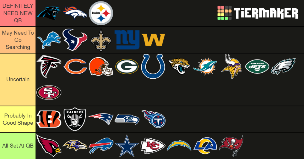 NFL Team Need New QB? Tier List Rankings) TierMaker