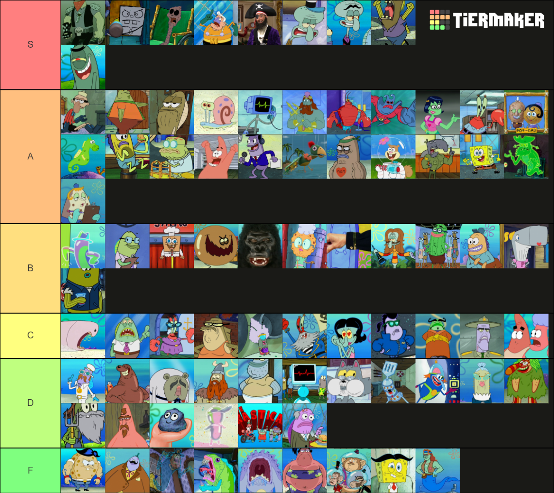 SpongeBob Characters Tier List (Community Rankings) - TierMaker