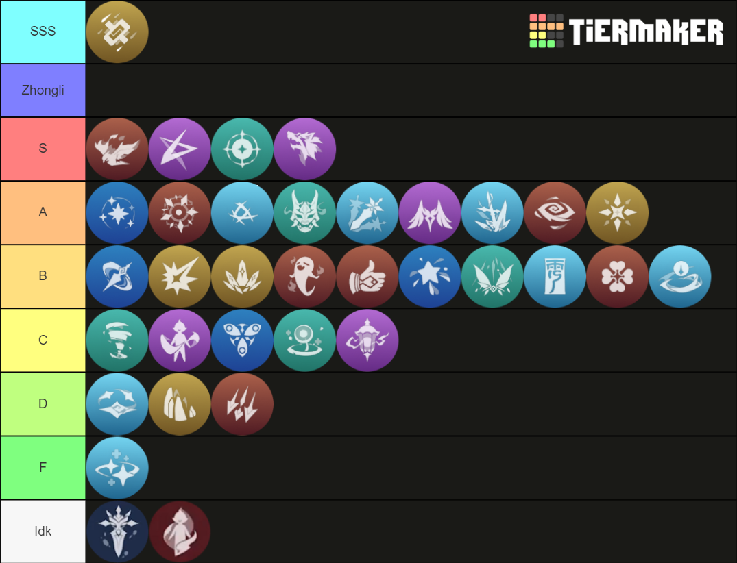 Genshin Impact Elemental Bursts (to 1.5) Tier List (Community Rankings ...