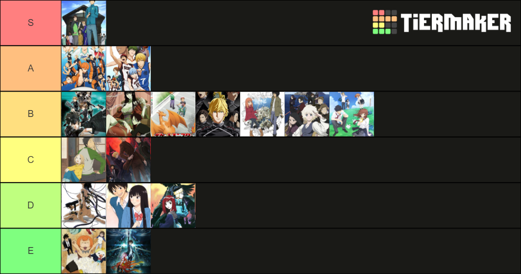 Best animes production IG Tier List Rankings) TierMaker