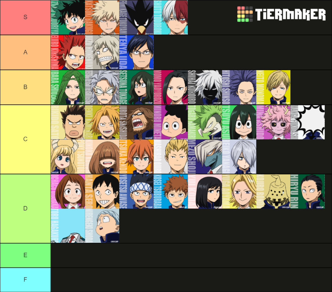 My Hero Academia - Students of U.A. Academy Tier List (Community ...