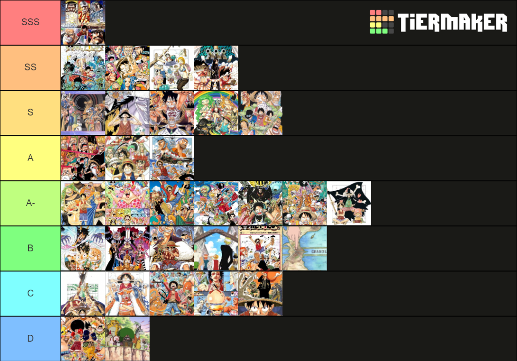 One piece arcs Tier List Rankings) TierMaker