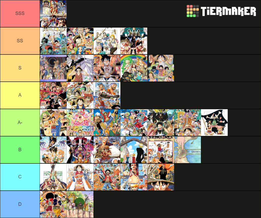 One Piece Arcs Tier List Community Rankings Tiermaker