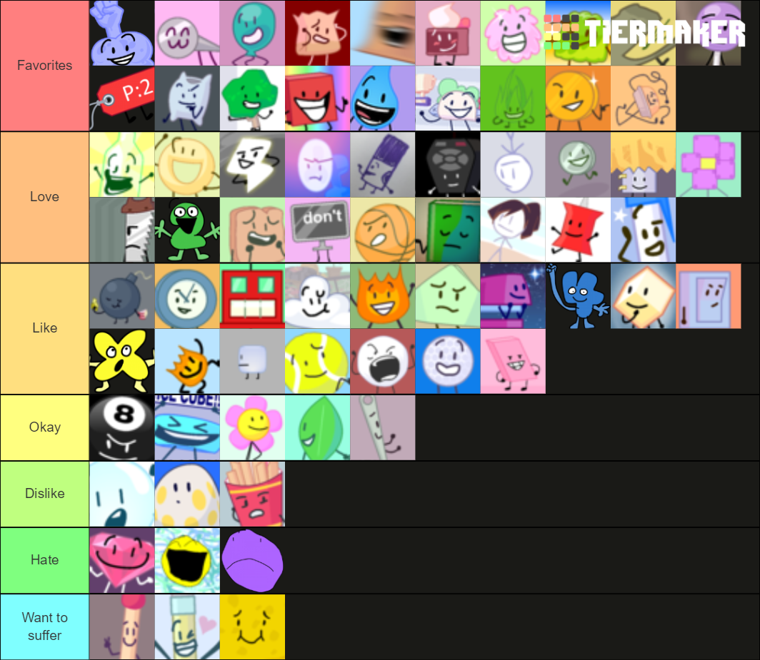 Bfb Tpot Tier List Community Rankings Tiermaker