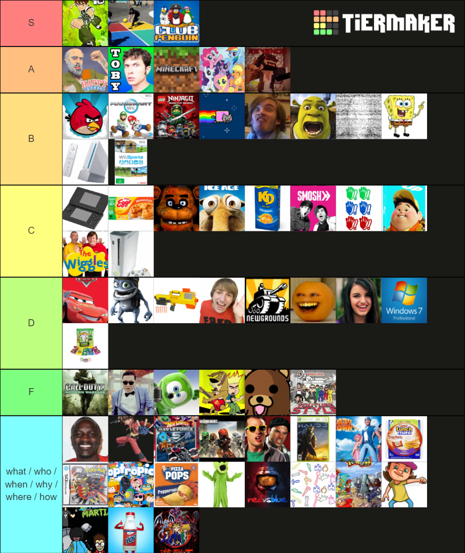 Late 2000s Early 2010s Nostalgia Tier List (Community Rankings) - TierMaker