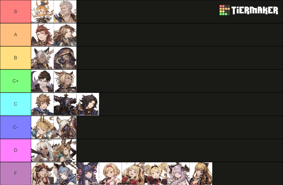 Granblue Fantasy Versus Rising Tier List Rankings) TierMaker