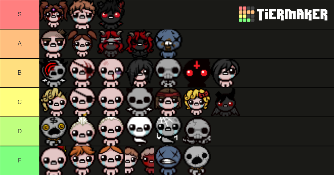 TBOI Characters Tier List (Community Rankings) - TierMaker