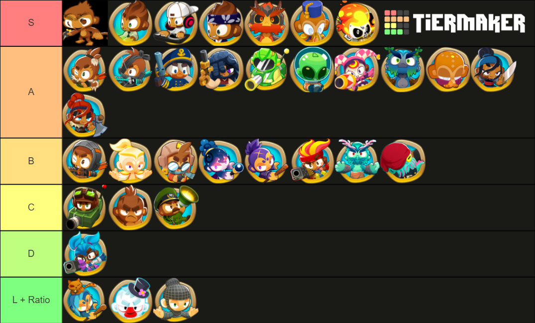 BTD6 Heroes And Skins (Update 30) Tier List (Community Rankings ...