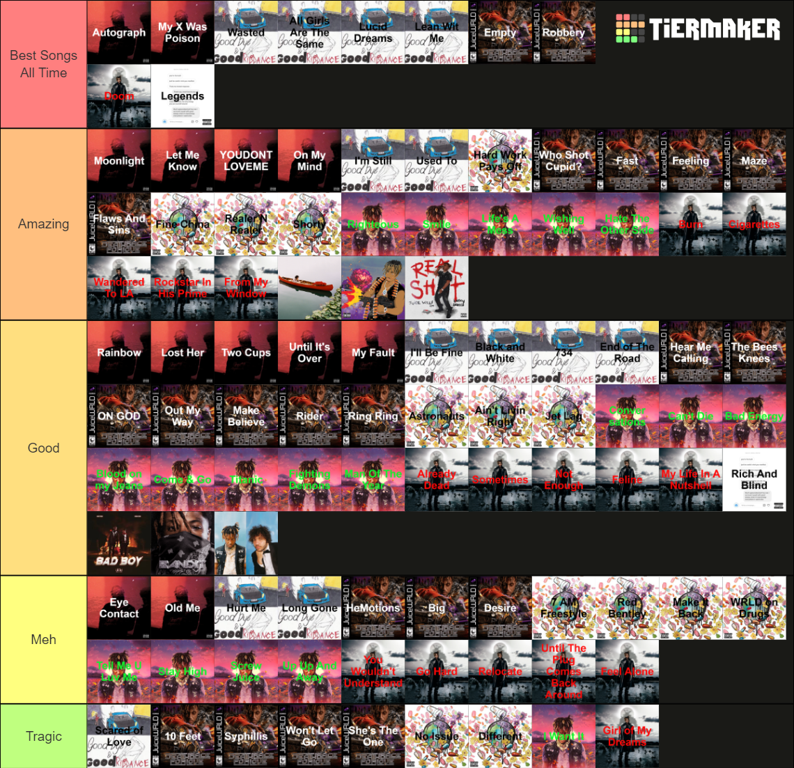 Juice Wrld All Songs 2022 Tier List Community Rankings Tiermaker