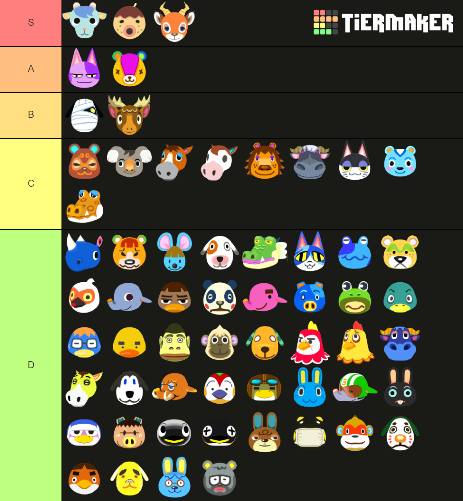 ACNH Lazy Villagers Tier List Rankings) TierMaker