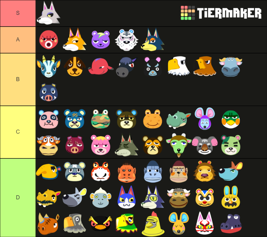 Animal Crossing New Horizons Cranky Villagers Tier List