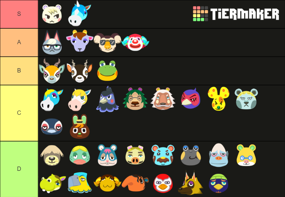 Animal Crossing New Horizons Smug Villagers Tier List
