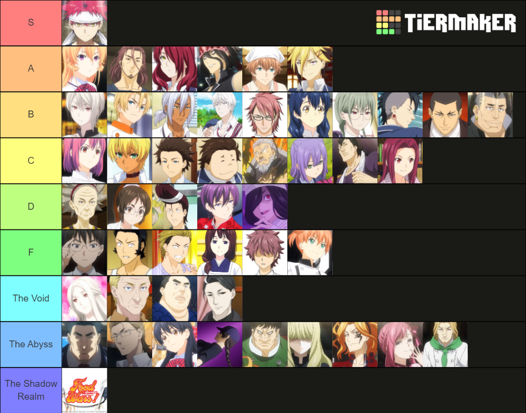 food-wars-characters-tier-list-community-rankings-tiermaker