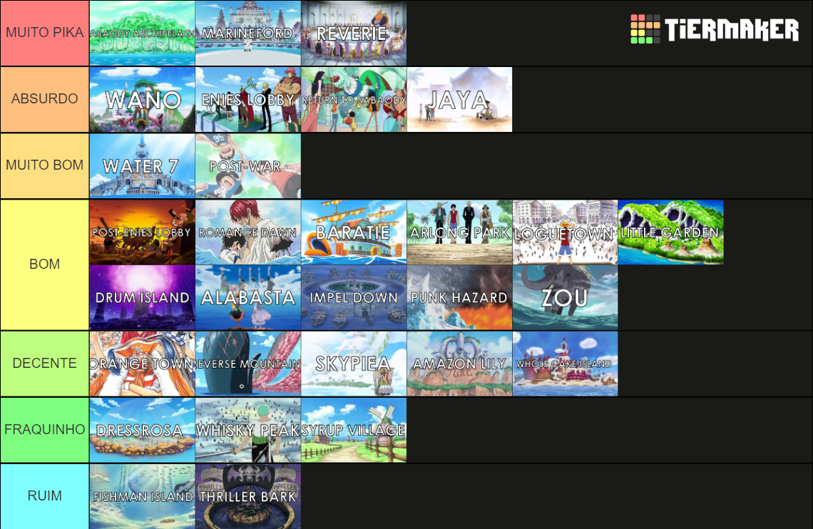 One Piece Story Arcs (No Fillers) Tier List Rankings