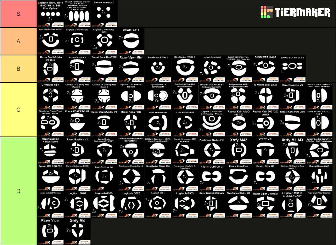 Mouse Skate Shapes Tier List Rankings) TierMaker