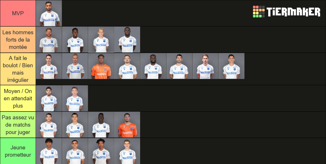 AJ Auxerre 2021-2022 Tier List (Community Rankings) - TierMaker