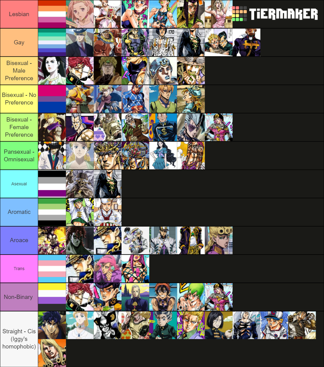 JJBA LGBT (+ cishettie) headcanons Tier List Rankings