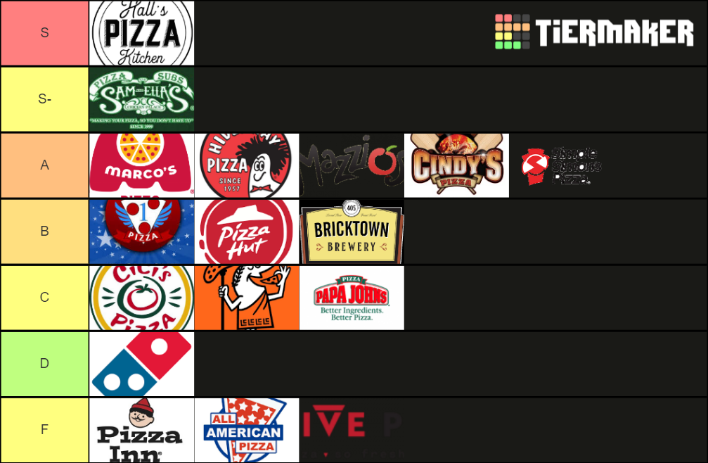 pizza-places-tier-list-community-rankings-tiermaker