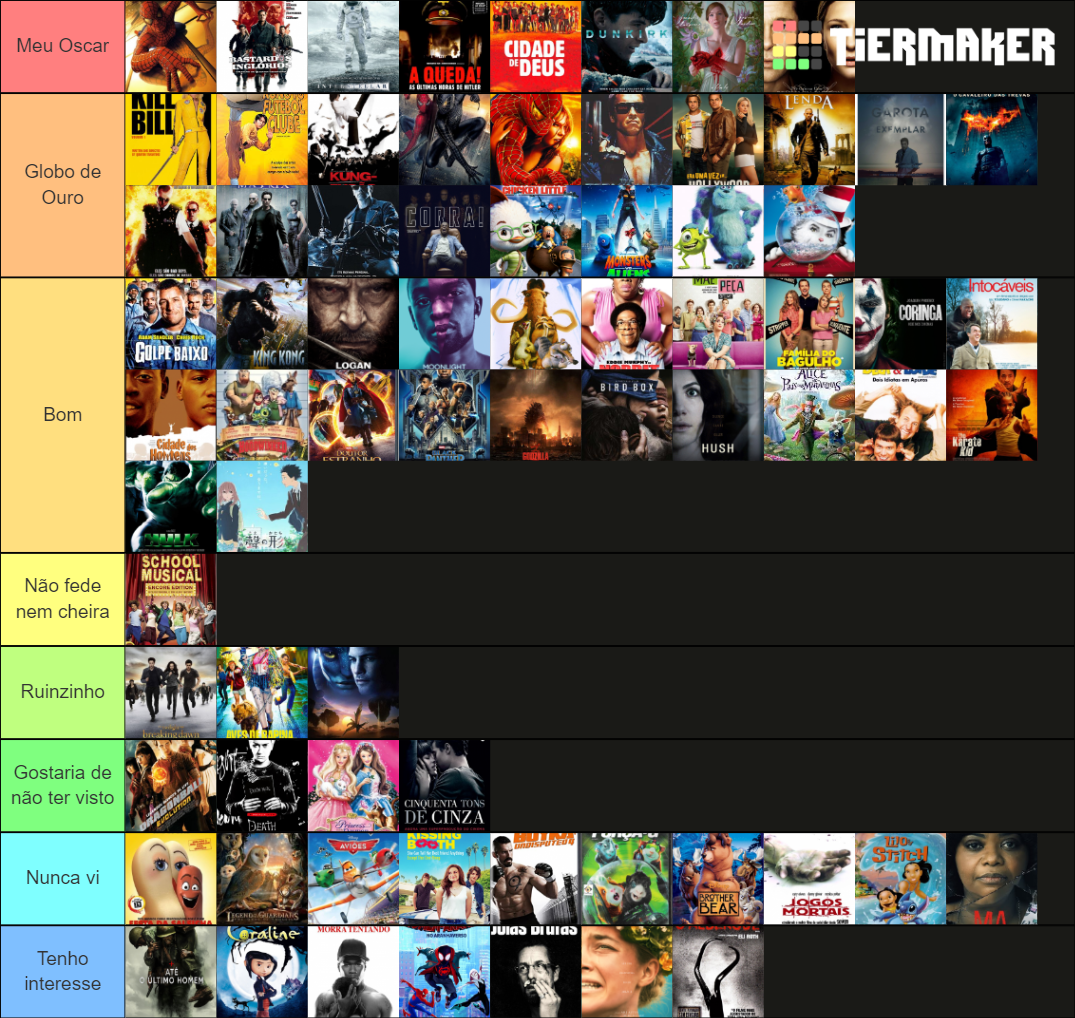 Best Movies Tier List (Community Rankings) - TierMaker