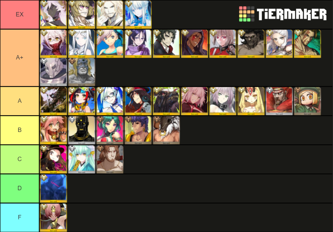 FGO BERSERKER CLASS Tierlist 2022 Tier List (Community Rankings ...