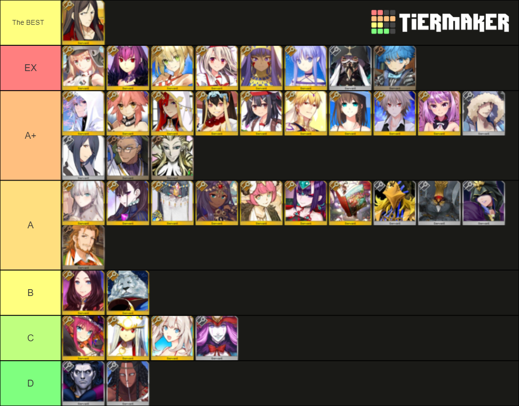 FGO CASTER Class Servant Tier List Rankings) TierMaker
