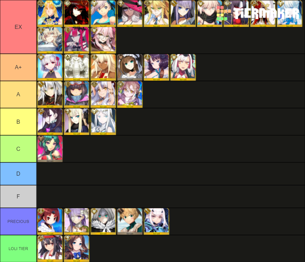 waifu tierlist fgo Tier List (Community Rankings) - TierMaker