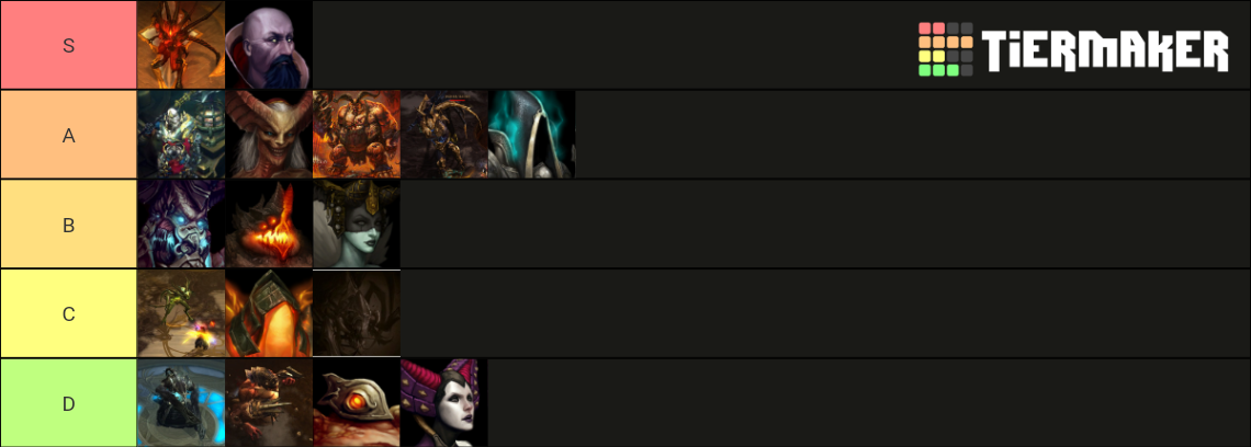 Diablo 3 Bosses Tier List (Community Rankings) - TierMaker