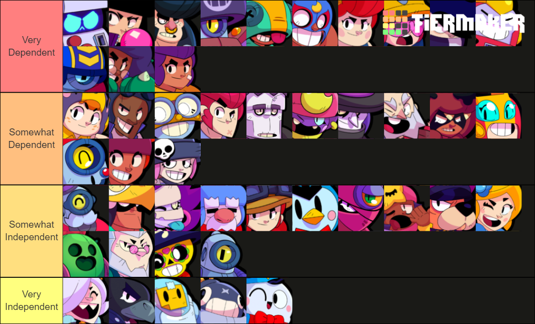 Brawl Stars(March 2021) Tier List (Community Rankings) - TierMaker