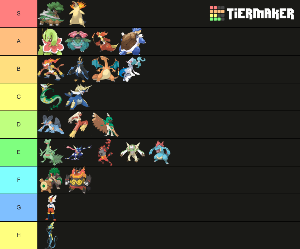 Pokémon Starters (Final Evolutions) Tier List Rankings