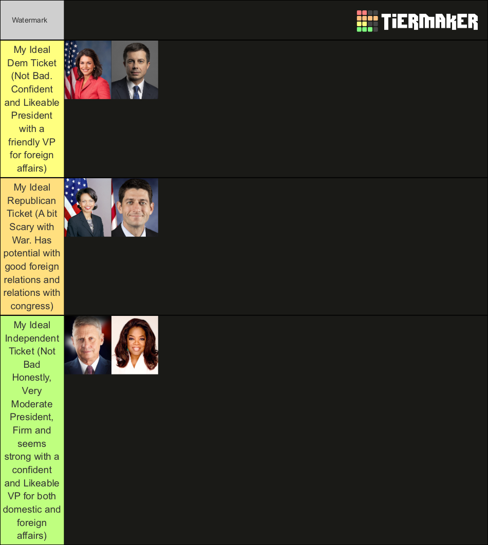 2024 Democratic Primary Candidates Tier List Rankings