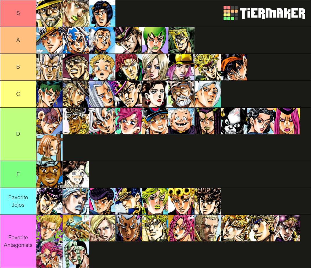 All JoJo Characters Part 1 8 300 Tier List Community Rankings TierMaker