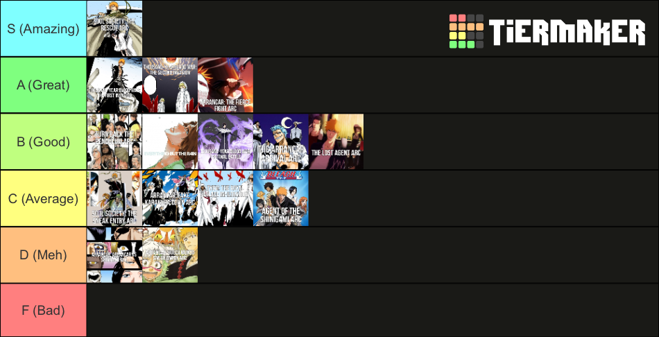 Bleach Arcs Tier List (Community Rankings) - TierMaker