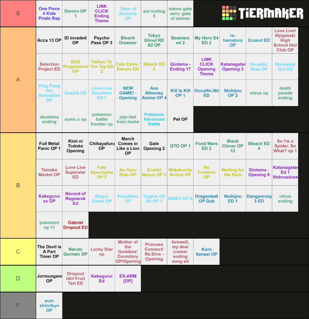 anime-opening-and-ending-136-bfz-tier-list-community-rankings-tiermaker