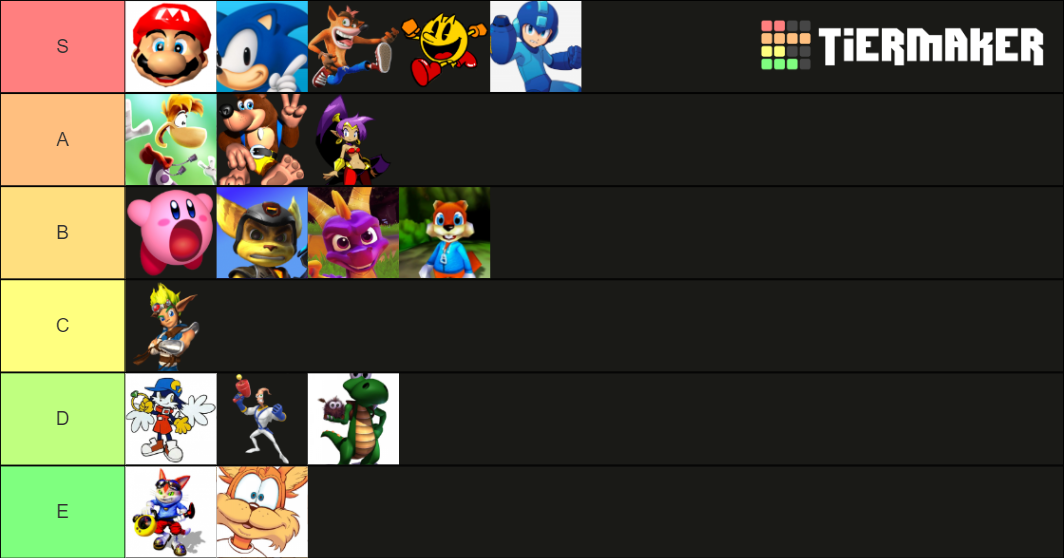 Best Video Game Platformer Mascot Tier List Rankings) TierMaker