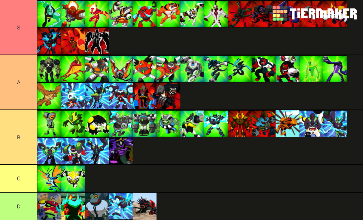 Ben 10 Reboot Aliens Tier List (Community Rankings) - TierMaker