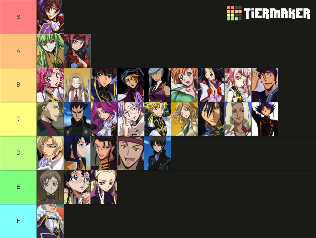 Code Geass All Characters Tier List Community Rankings Tiermaker